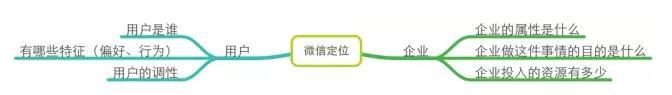 一個好的微信運(yùn)營勝過100個出售人員：微信運(yùn)營深度分析-移動新媒體