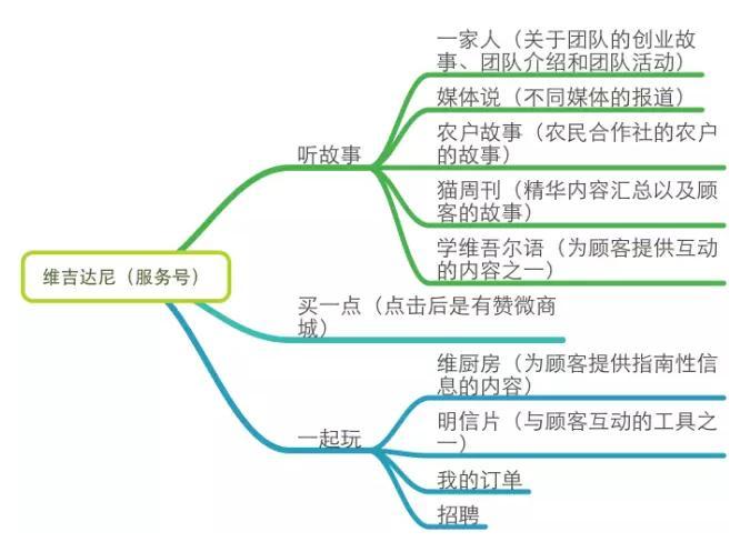 一個好的微信運(yùn)營勝過100個出售人員：微信運(yùn)營深度分析-移動新媒體