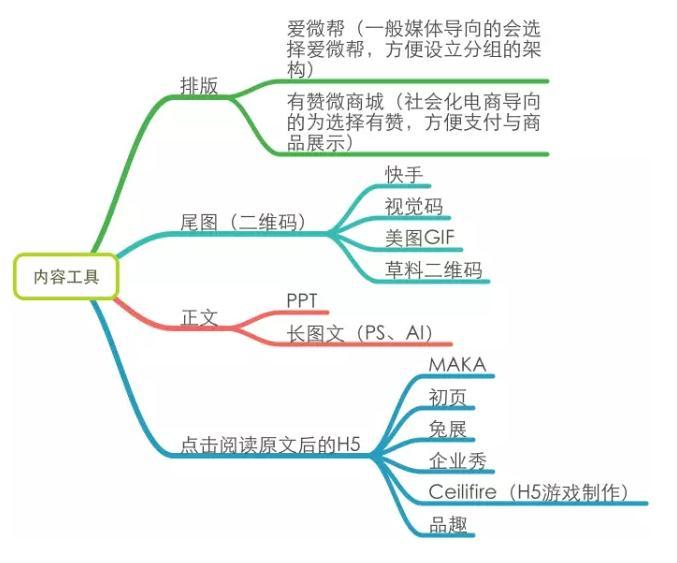一個好的微信運(yùn)營勝過100個出售人員：微信運(yùn)營深度分析-移動新媒體