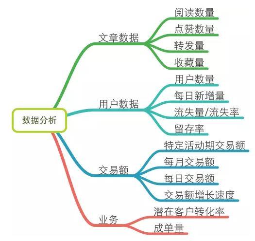 一個好的微信運(yùn)營勝過100個出售人員：微信運(yùn)營深度分析-移動新媒體