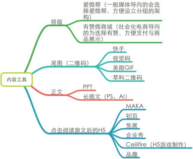 一個好的微信運(yùn)營勝過100個出售人員：微信運(yùn)營深度分析-移動新媒體
