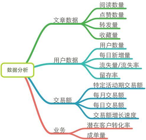 一個好的微信運(yùn)營勝過100個出售人員：微信運(yùn)營深度分析-移動新媒體
