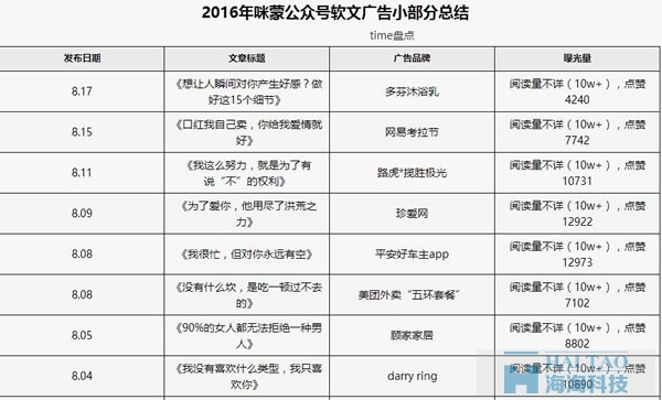 自媒體撈錢模式盤點，個個都能賺得盆滿缽滿 經驗心得 第1張