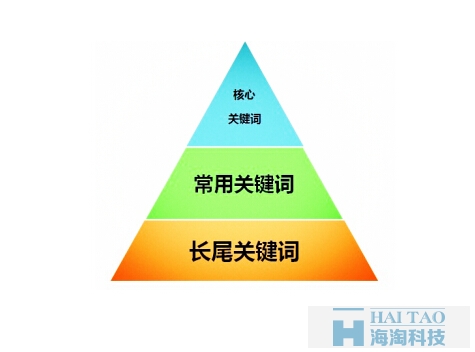企業(yè)網(wǎng)站關(guān)鍵詞優(yōu)化，seo網(wǎng)站關(guān)鍵詞優(yōu)化