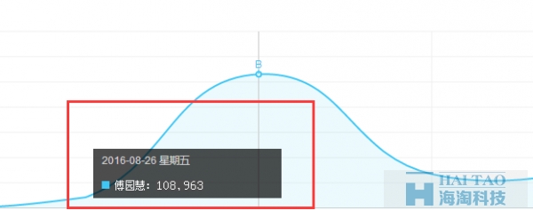 淺談‘洪荒之力’背后的借勢與追熱之風(fēng)
