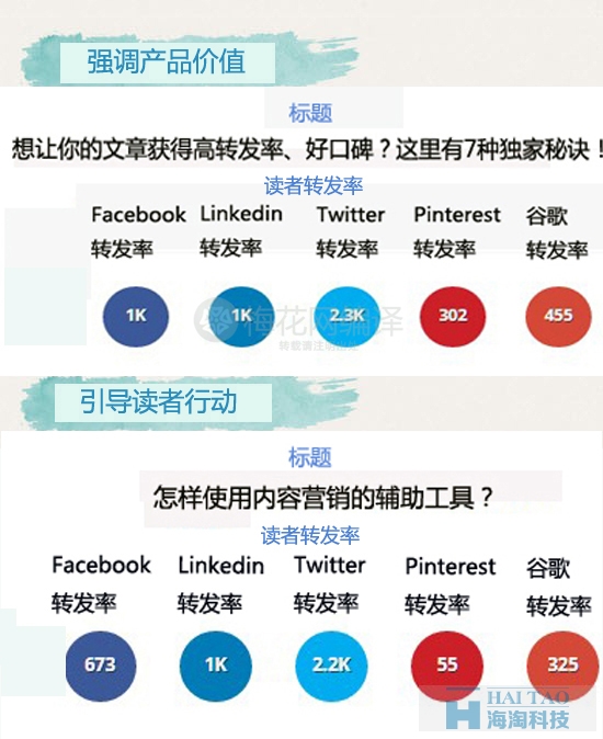 文案大咖手把手教你寫營(yíng)銷爆款!