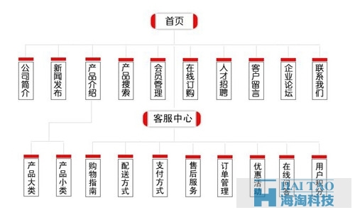 網(wǎng)站策劃與網(wǎng)站設(shè)計(jì)