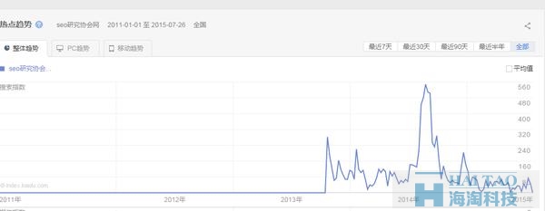 用熱點(diǎn)事件做SEO，一天暴漲35萬(wàn)粉絲！