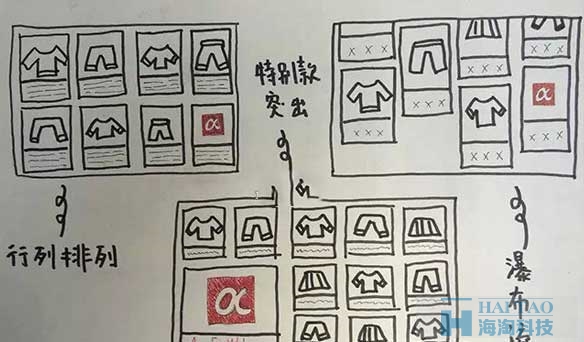 電商網(wǎng)站設(shè)計排版分析
