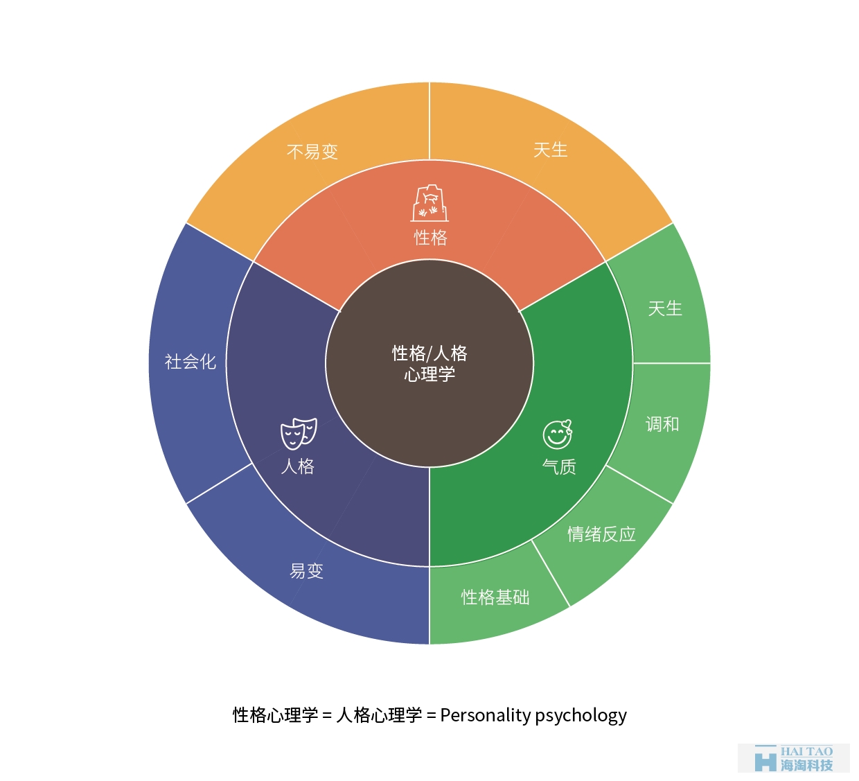 從性格角度分析如何設計網(wǎng)頁