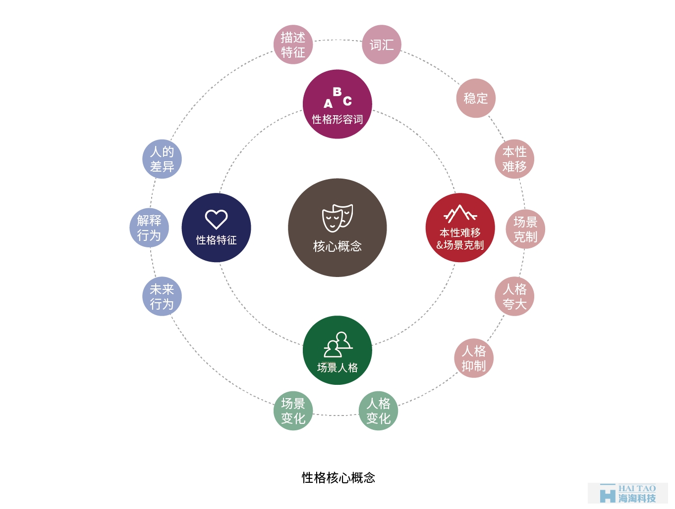從性格角度分析如何設計網(wǎng)頁