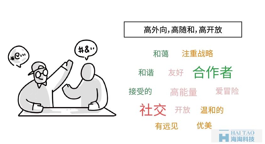 從性格角度分析如何設計網(wǎng)頁