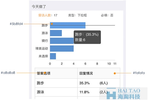 Formtalk移動視覺設(shè)計規(guī)范