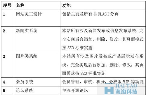 移動(dòng)網(wǎng)站策劃方案一,移動(dòng)網(wǎng)站建設(shè)策劃方案,移動(dòng)網(wǎng)站建設(shè)策劃書,移動(dòng)終端網(wǎng)站建設(shè)方案