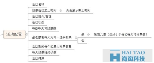 關于微信投票，設計產(chǎn)品前你想好了嗎？（后臺篇）