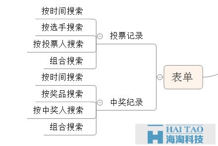 關于微信投票，設計產(chǎn)品前你想好了嗎？（后臺篇）