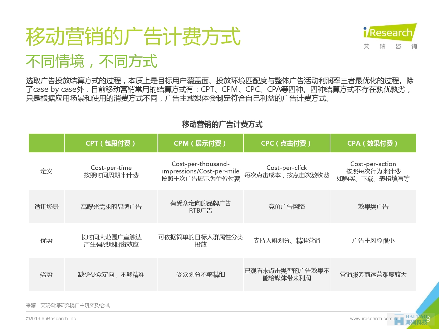 2016年中國移動(dòng)營銷行業(yè)研究報(bào)告——程序化時(shí)代篇_000009