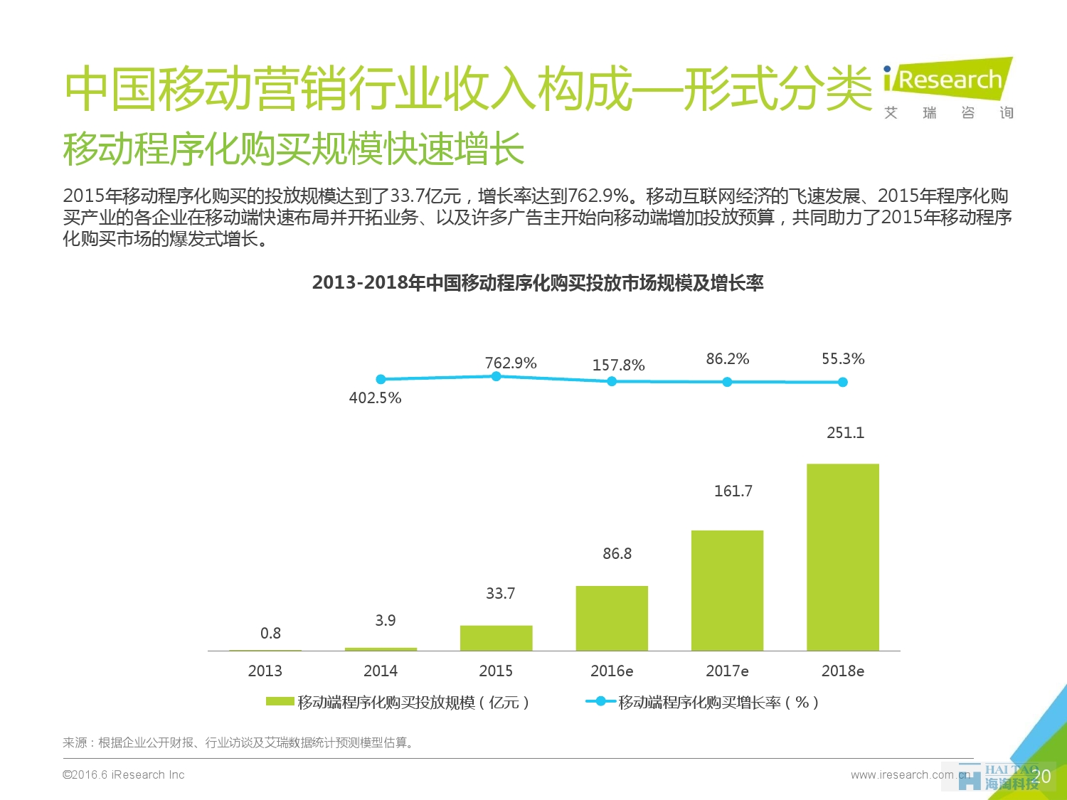2016年中國移動(dòng)營銷行業(yè)研究報(bào)告——程序化時(shí)代篇_000020