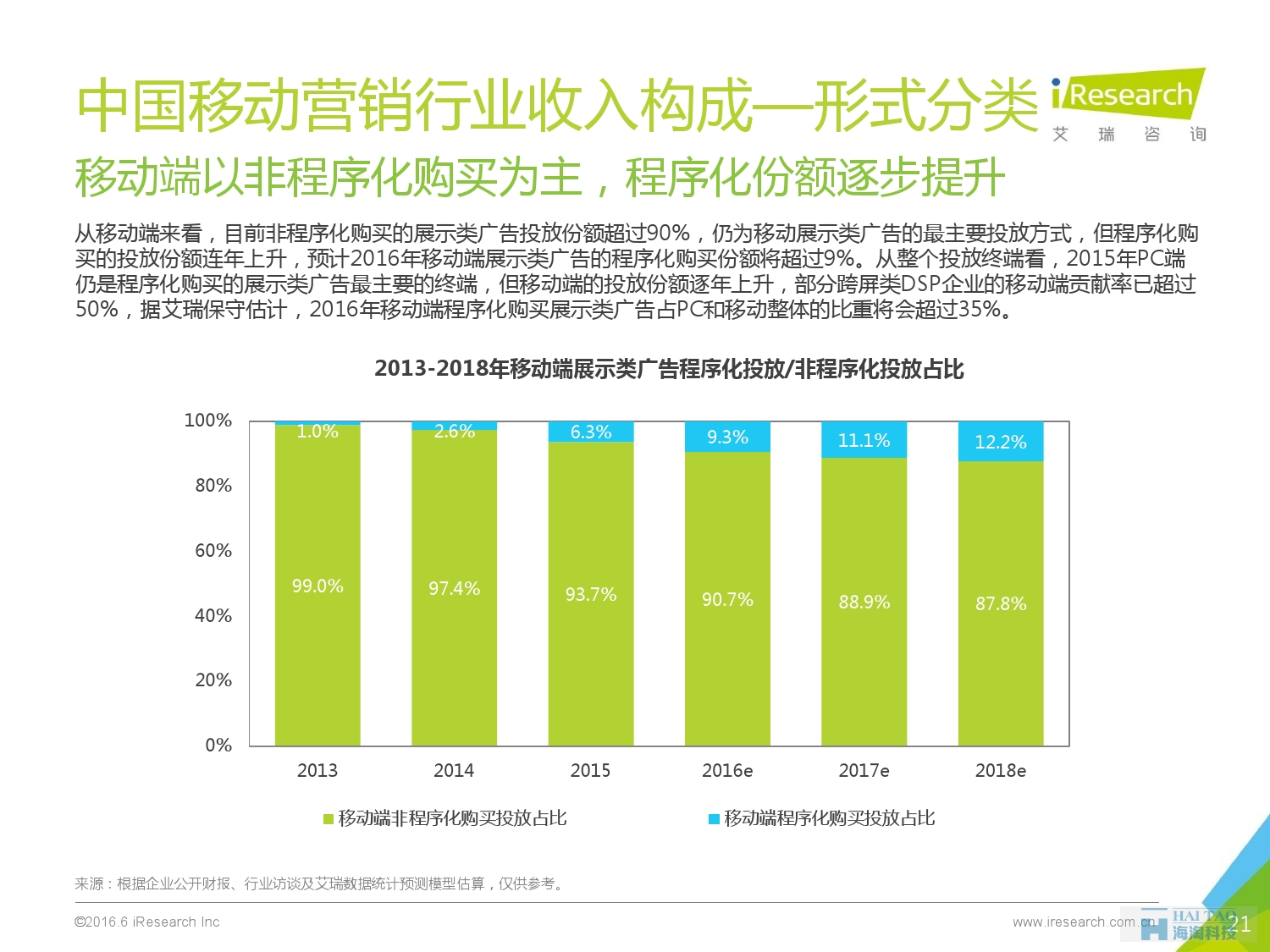 2016年中國移動(dòng)營銷行業(yè)研究報(bào)告——程序化時(shí)代篇_000021