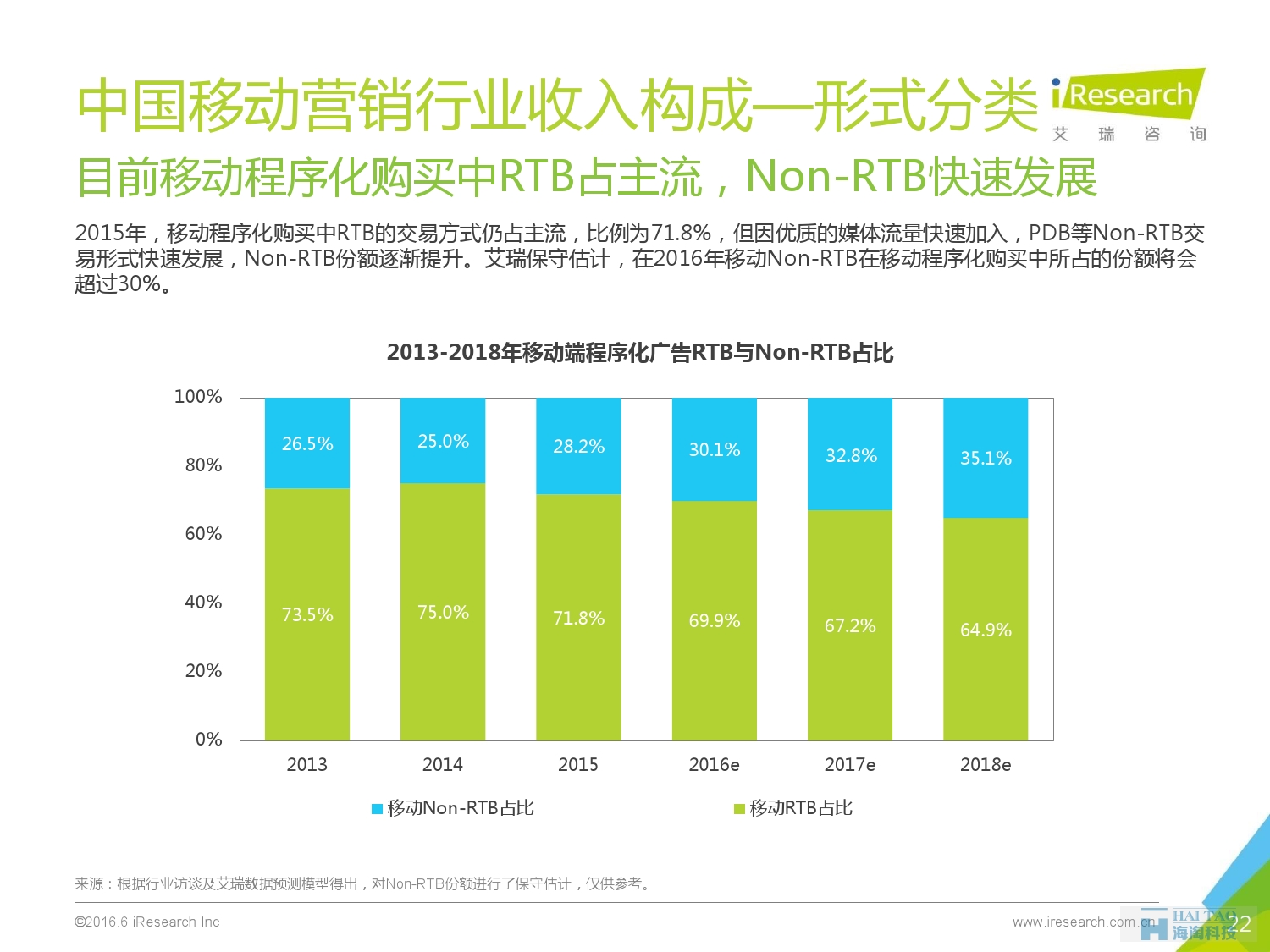 2016年中國移動(dòng)營銷行業(yè)研究報(bào)告——程序化時(shí)代篇_000022