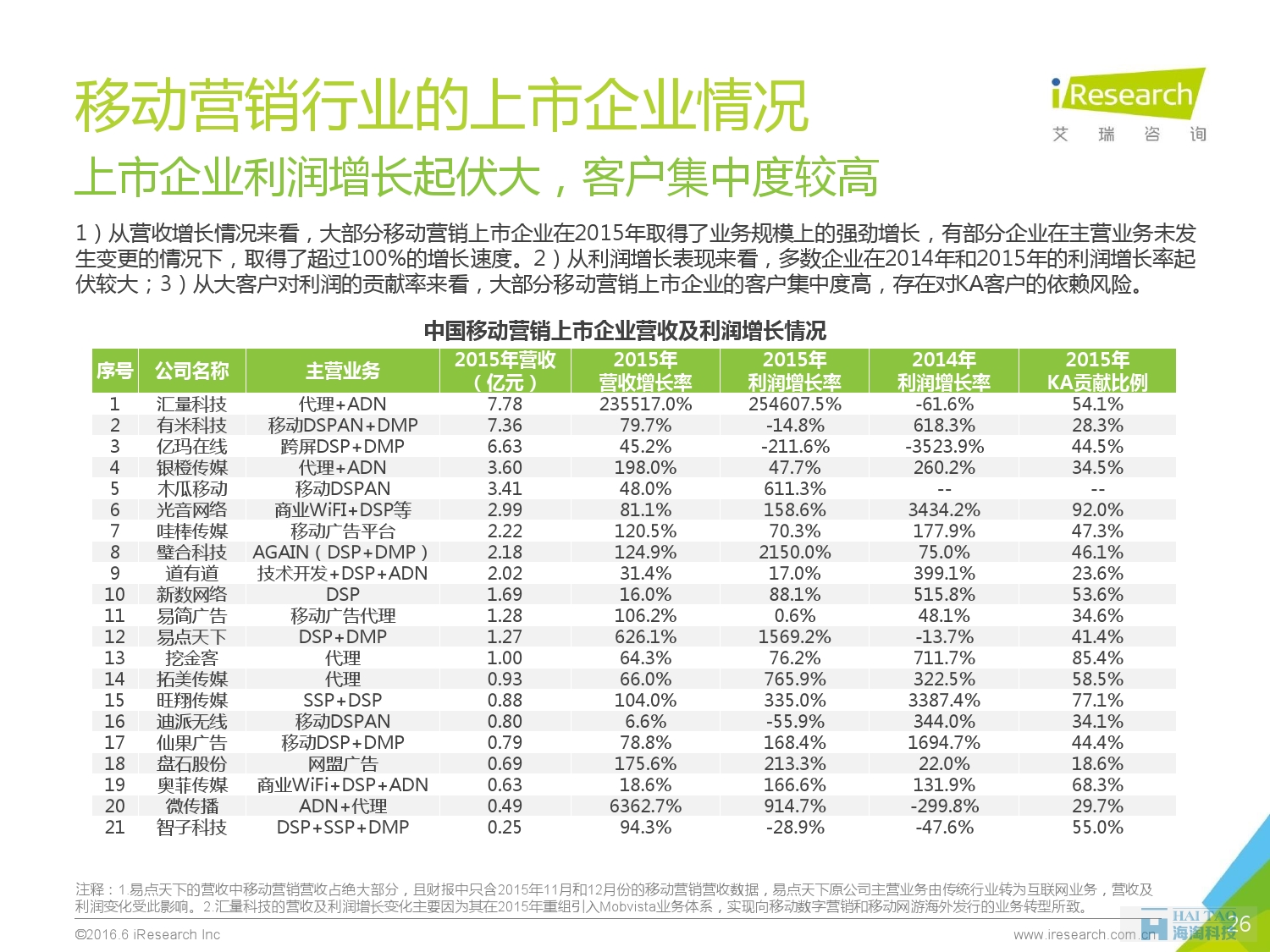 2016年中國移動(dòng)營銷行業(yè)研究報(bào)告——程序化時(shí)代篇_000026