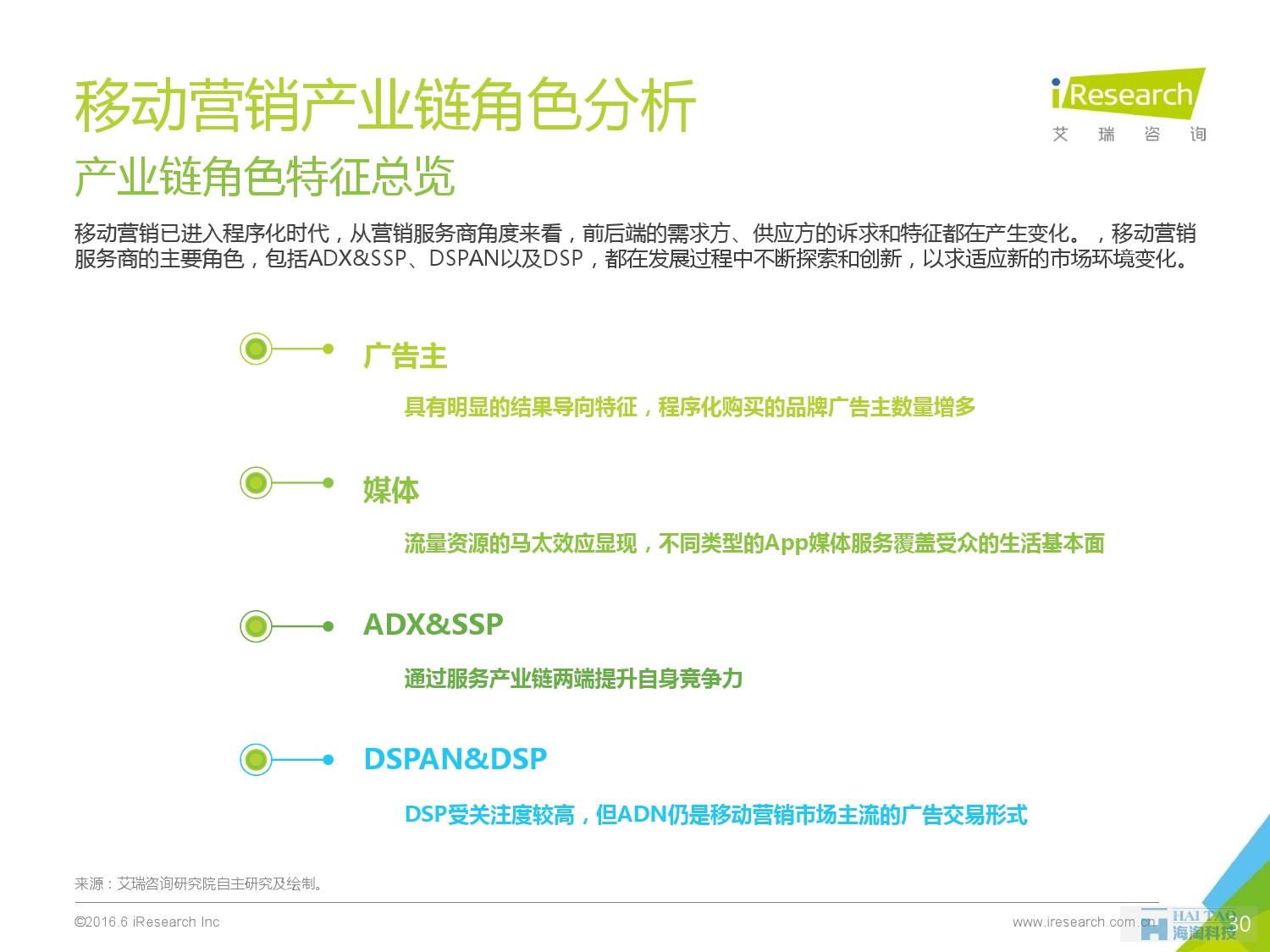 2016年中國移動(dòng)營銷行業(yè)研究報(bào)告——程序化時(shí)代篇_000030