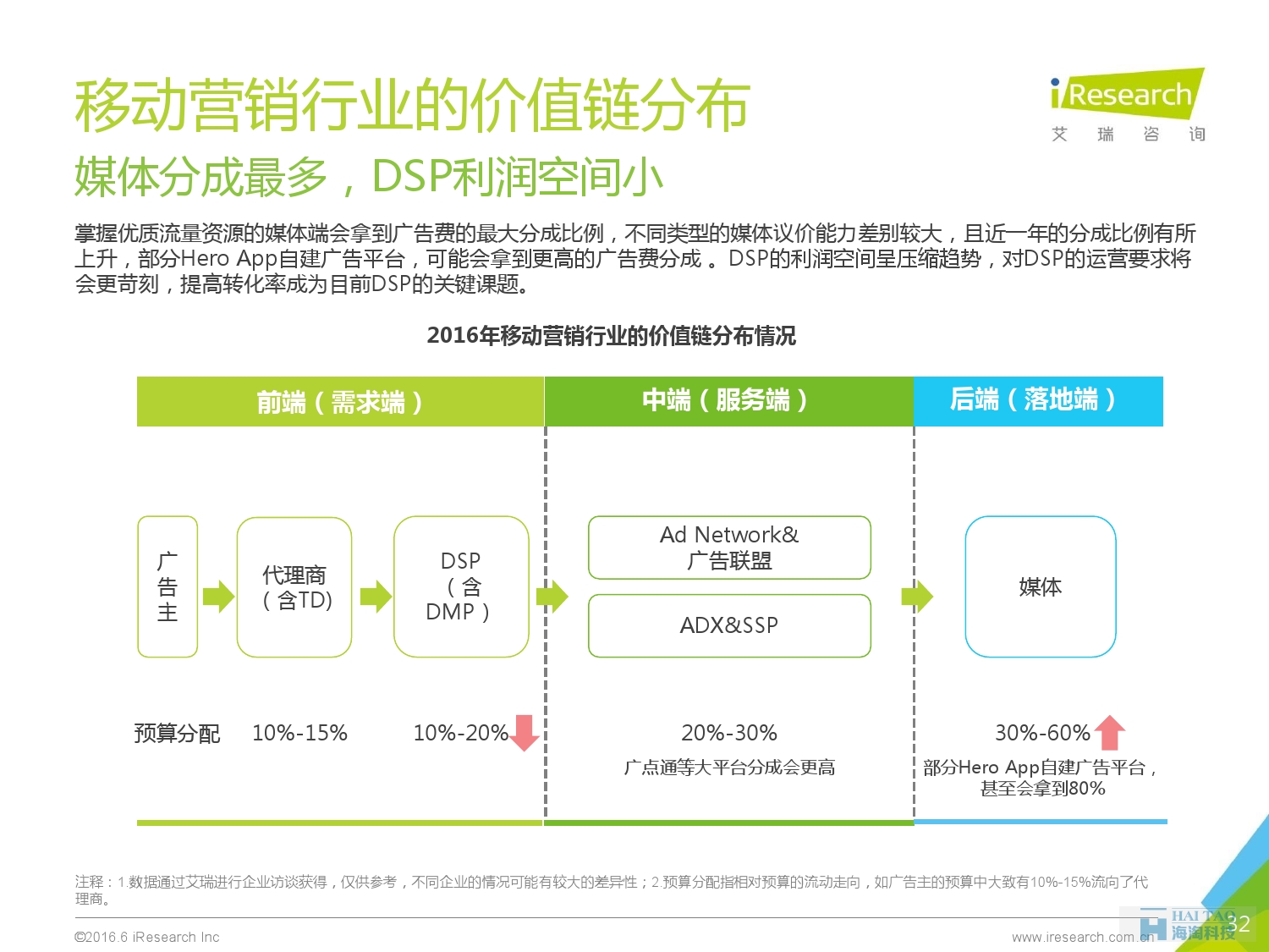 2016年中國移動(dòng)營銷行業(yè)研究報(bào)告——程序化時(shí)代篇_000032