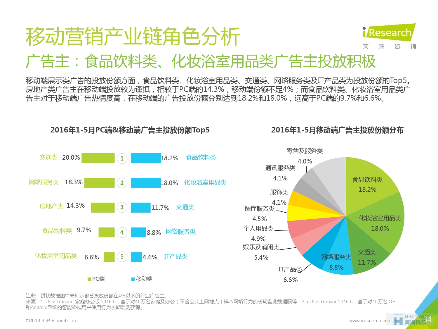 2016年中國移動(dòng)營銷行業(yè)研究報(bào)告——程序化時(shí)代篇_000034