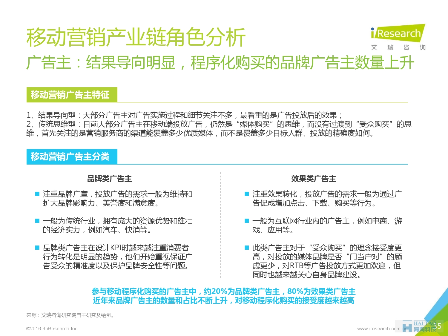 2016年中國移動(dòng)營銷行業(yè)研究報(bào)告——程序化時(shí)代篇_000035