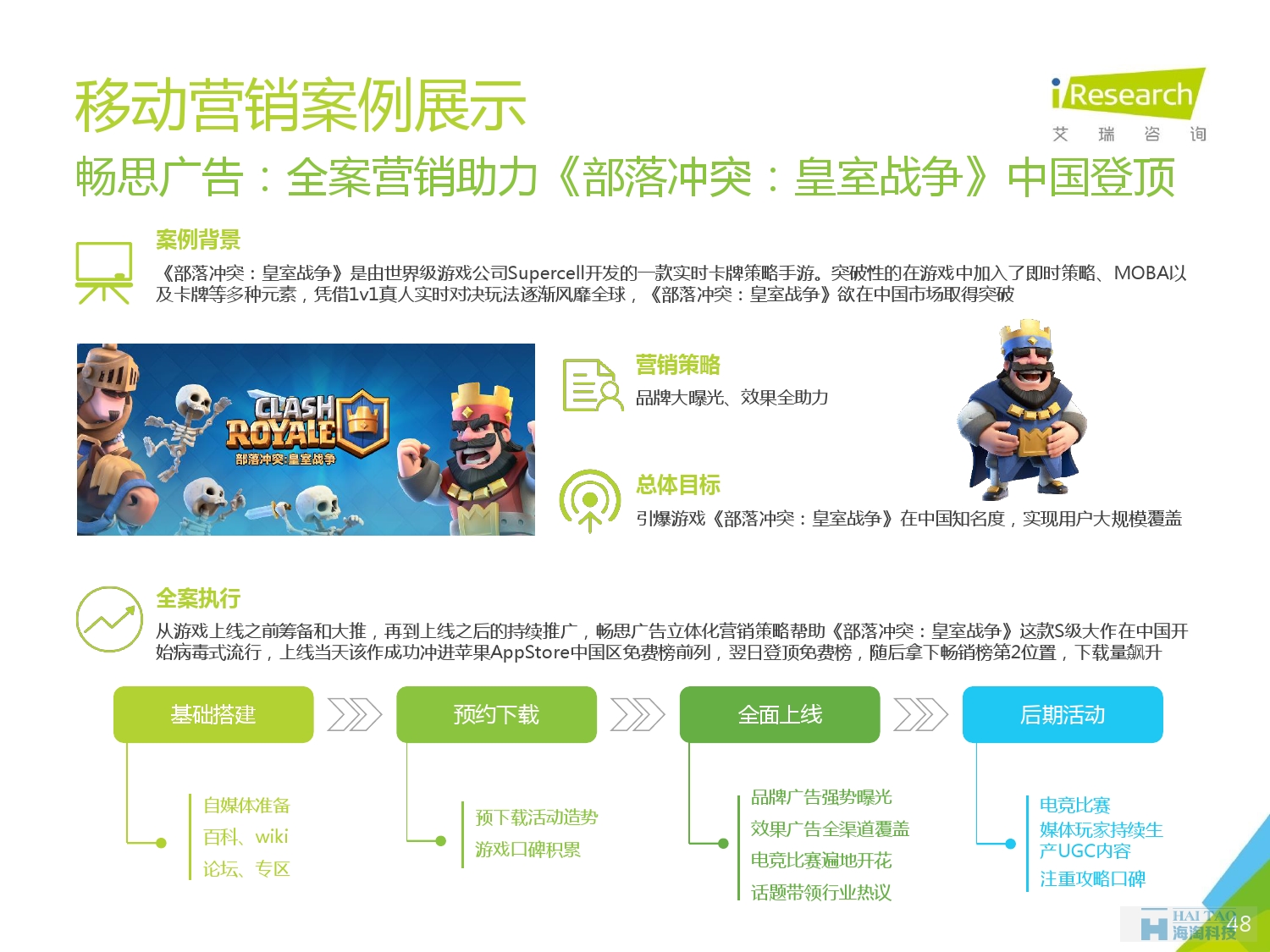 2016年中國移動(dòng)營銷行業(yè)研究報(bào)告——程序化時(shí)代篇_000048