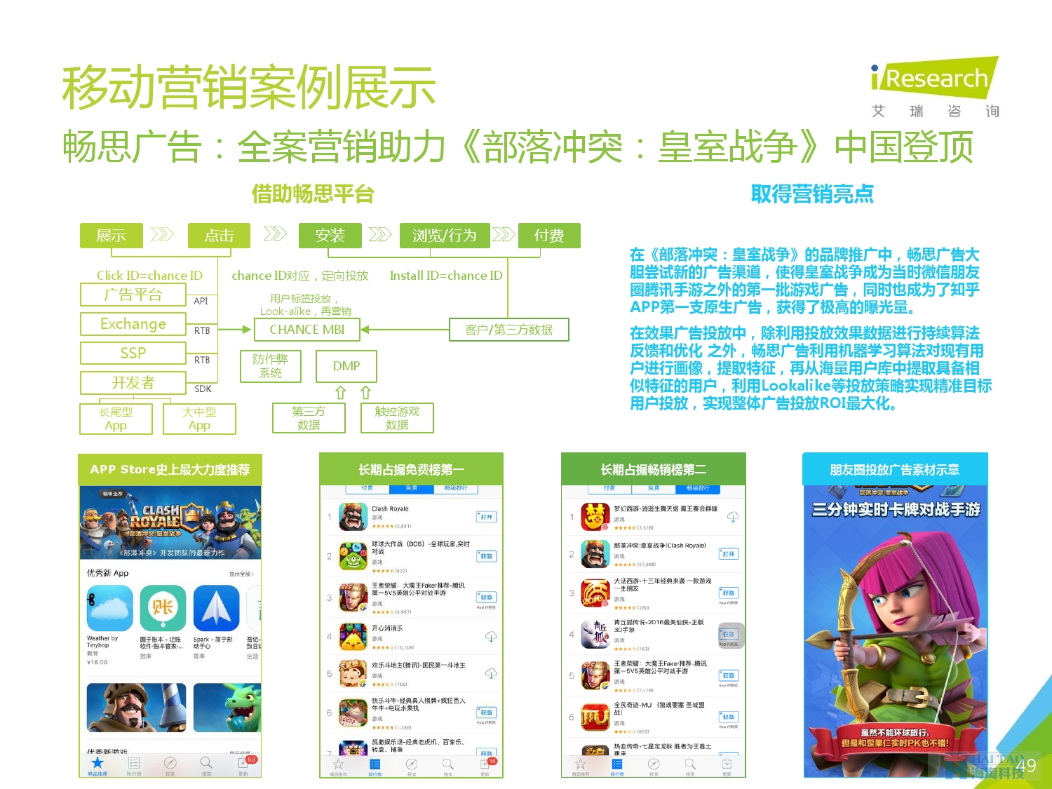 2016年中國移動(dòng)營銷行業(yè)研究報(bào)告——程序化時(shí)代篇_000049