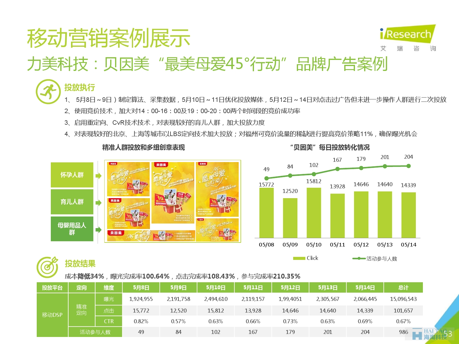 2016年中國移動(dòng)營銷行業(yè)研究報(bào)告——程序化時(shí)代篇_000053