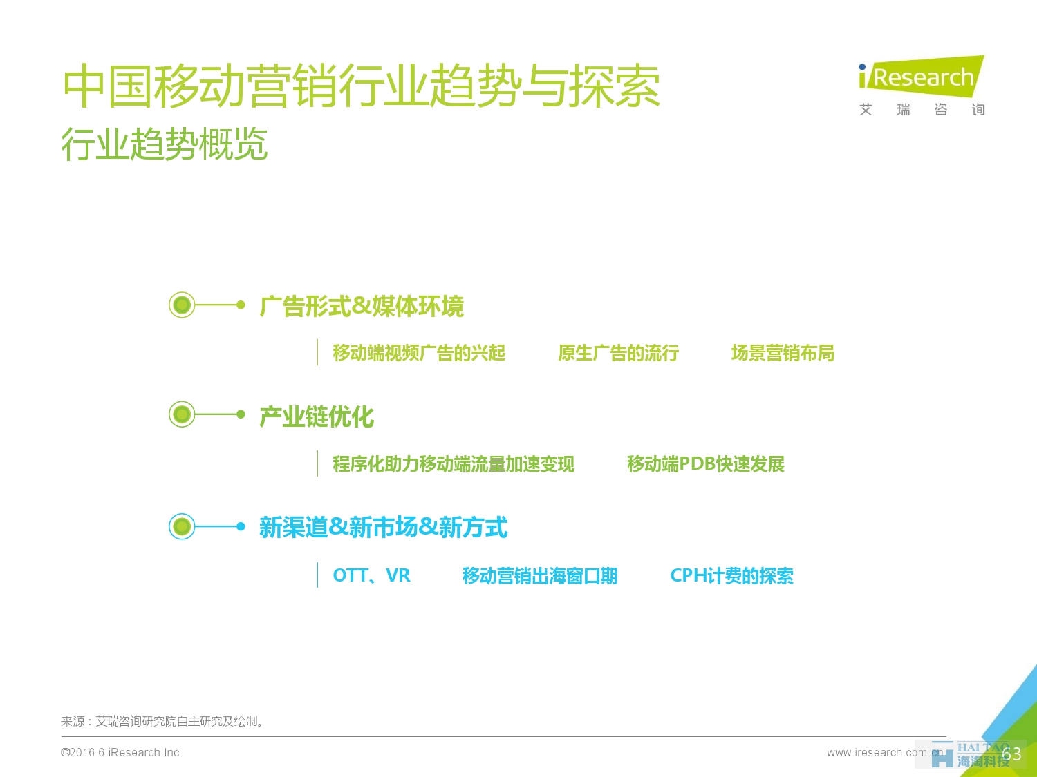 2016年中國移動(dòng)營銷行業(yè)研究報(bào)告——程序化時(shí)代篇_000063
