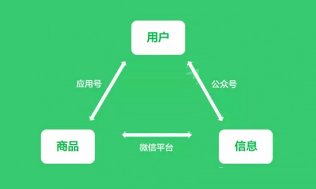 小程序商店能否取代APP？