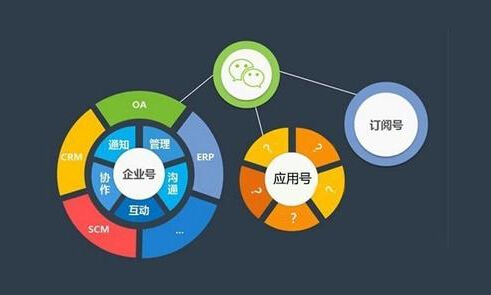 對于企業(yè)來說，微信小程序開發(fā)都有哪些機(jī)會和威脅？