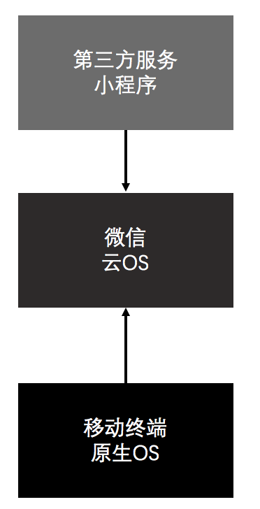 企業(yè)產(chǎn)品適不適合做微信小程序？
