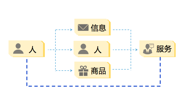 企業(yè)產(chǎn)品適不適合做微信小程序？