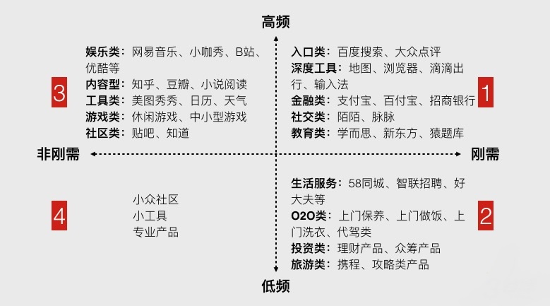 企業(yè)產(chǎn)品適不適合做微信小程序？