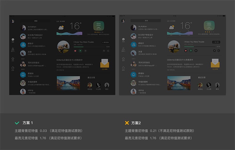 整體尼特值檢測(cè)