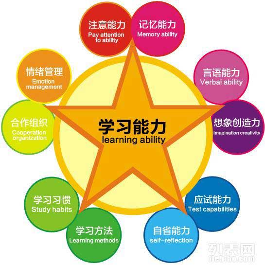 教育培訓(xùn)網(wǎng)站建設(shè)需注意要點