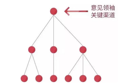  互聯(lián)網(wǎng)運(yùn)營發(fā)展前景,互聯(lián)網(wǎng)運(yùn)營的發(fā)展前景,互聯(lián)網(wǎng)運(yùn)營發(fā)展,電商運(yùn)營未來十年前景
