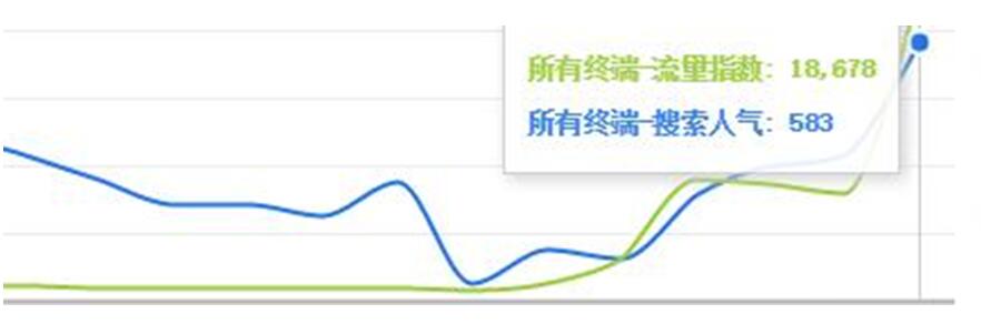 細(xì)數(shù)淘寶SEO常見的七點(diǎn)錯(cuò)誤千萬別犯
