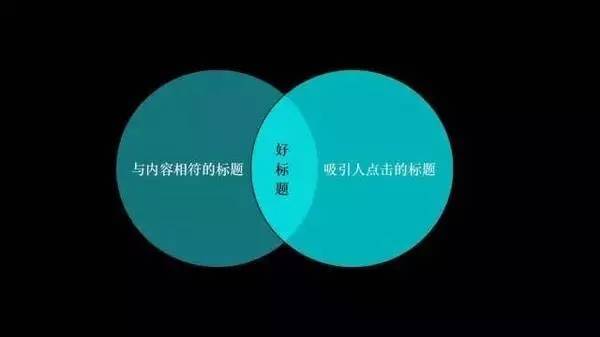 10萬(wàn)加標(biāo)題如何寫,超過(guò)10萬(wàn)閱讀量文章 用了哪些標(biāo)題方法,標(biāo)題黨采用那些方法,