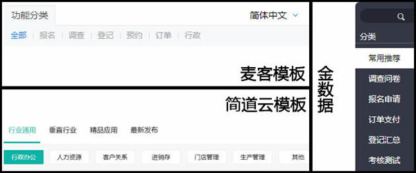 從百度指數到微信指數，我們正進入“數據世界”（附工具盤點） 經驗心得 第4張