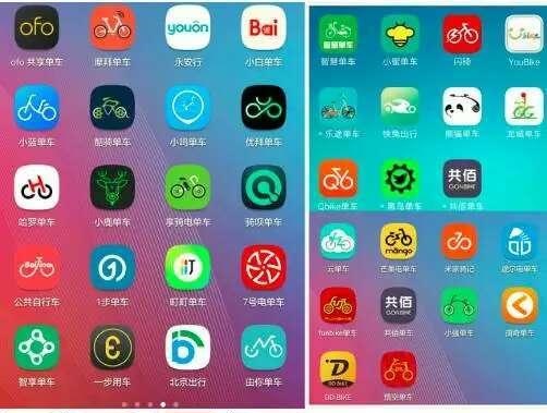app開發(fā)多少錢？看看共享單車app你就知道了