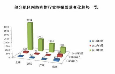 電商app開發(fā)新趨勢！如何突顯競爭力？