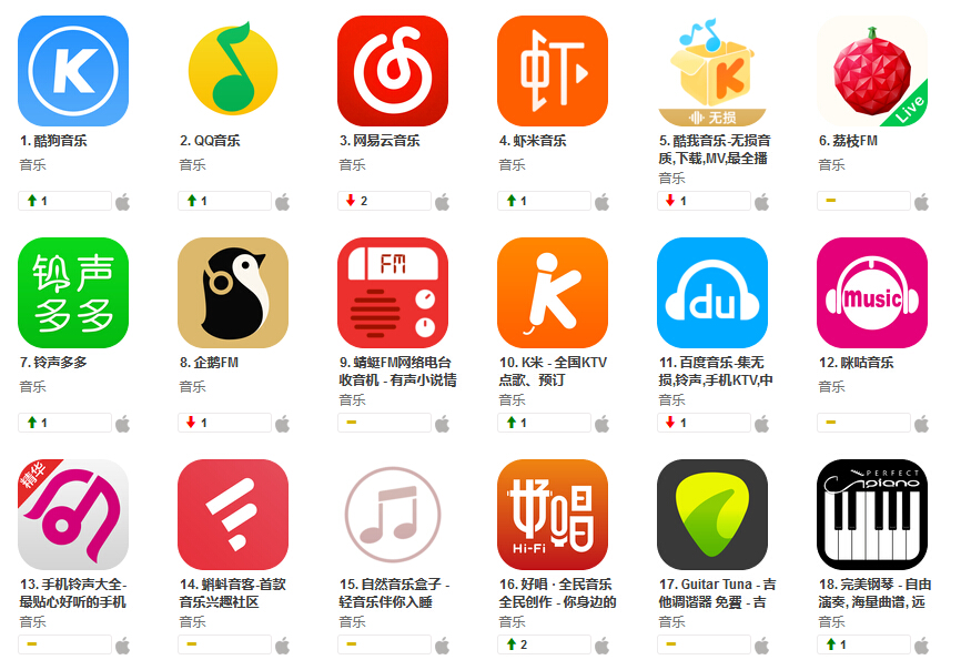 布局音樂APP開發(fā)，網(wǎng)易云音樂A輪融資7.5億元