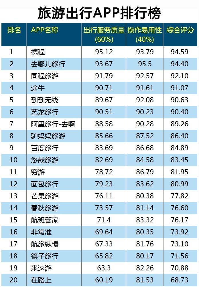 旅游app定制打造新功能，中國境外游客消費(fèi)萬億