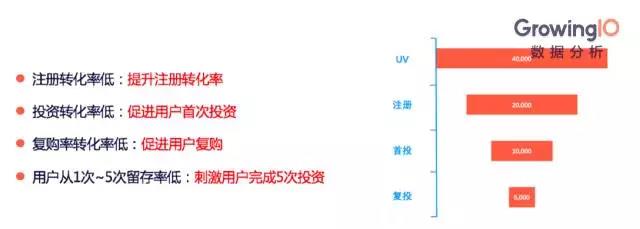 互聯(lián)網(wǎng)金融的增長(zhǎng)公式和增長(zhǎng)模型