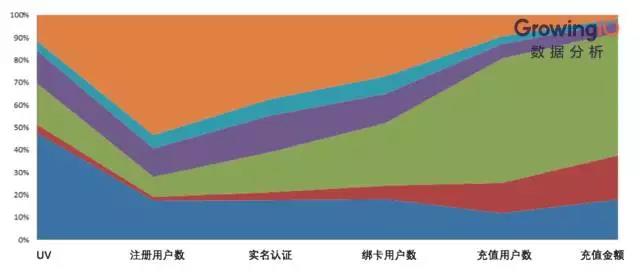 互聯(lián)網(wǎng)金融的增長(zhǎng)公式和增長(zhǎng)模型
